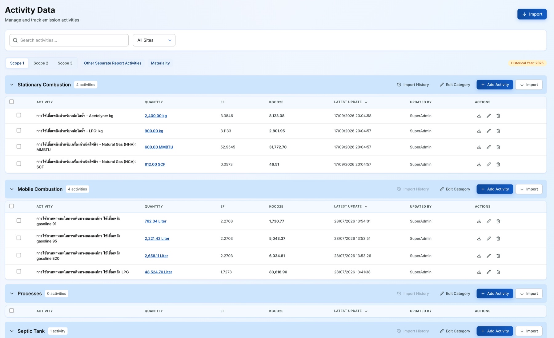 ZeroCO2 platform — Activity Data