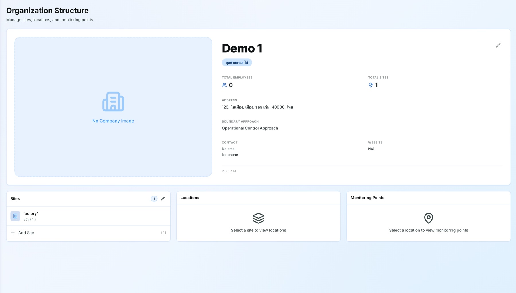 ZeroCO2 platform — Organization Structure